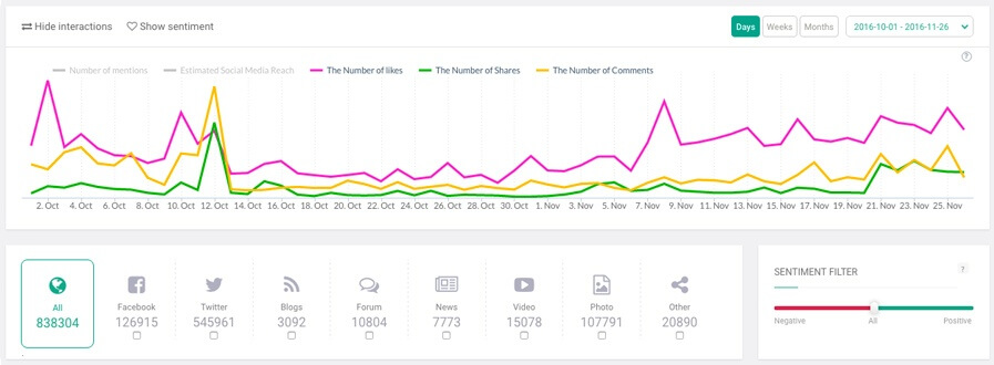 The Case Study of UBER