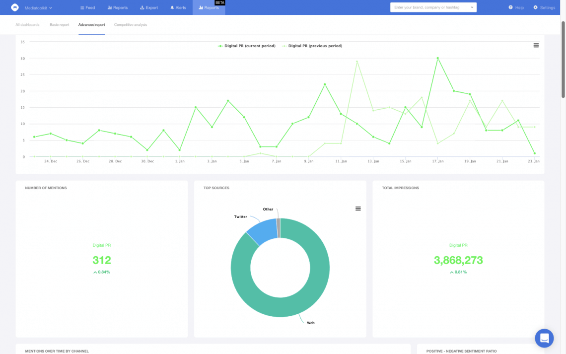 Captura de pantalla de Mediatoolkit Analytics