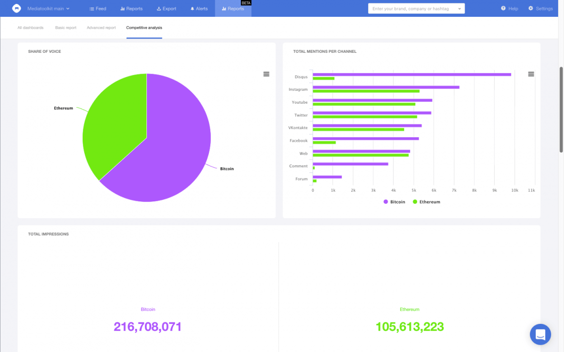 Captura de pantalla de Mediatoolkit con análisis de la competencia