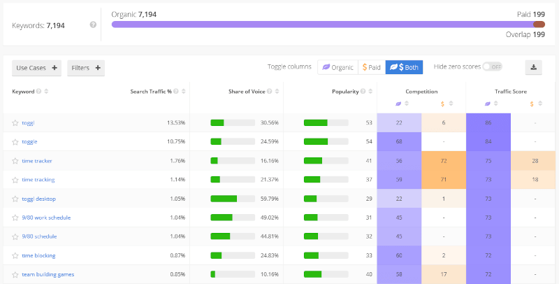 Alexa - Keyword Research Tool