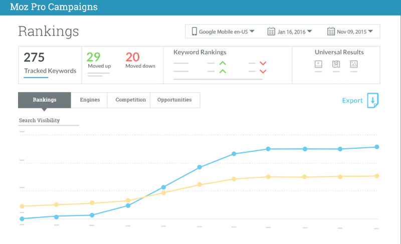 Rank Checker by Moz - Keyword Rank Tracking Tool