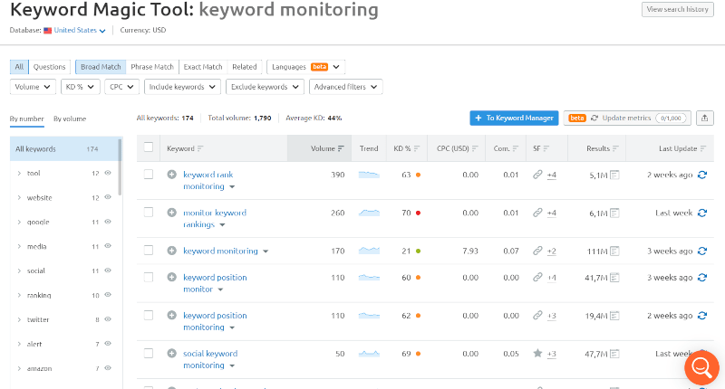 Keyword Explorer de Semrush - Herramienta de seguimiento de rankings