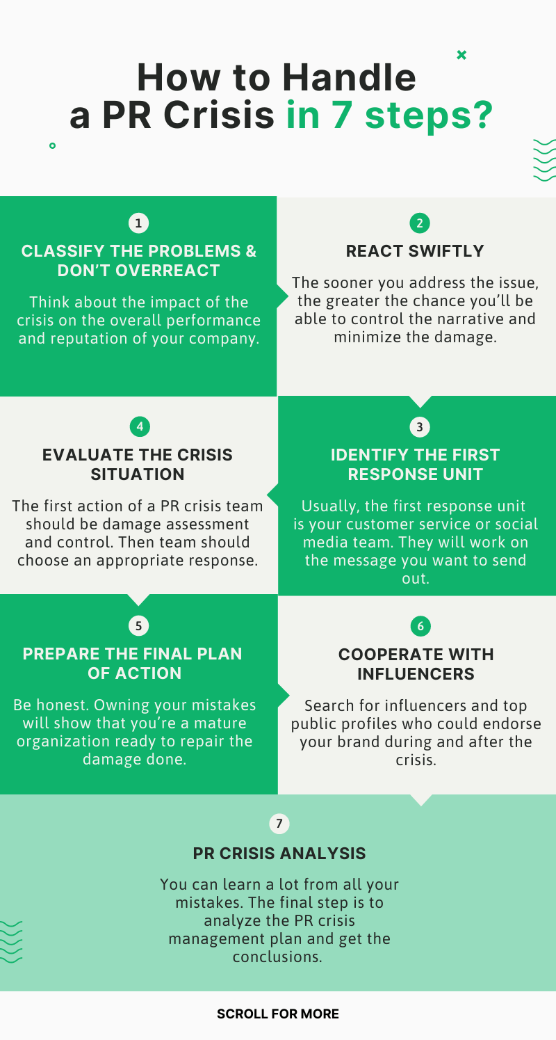 How to handle the PR crisis? Infographic