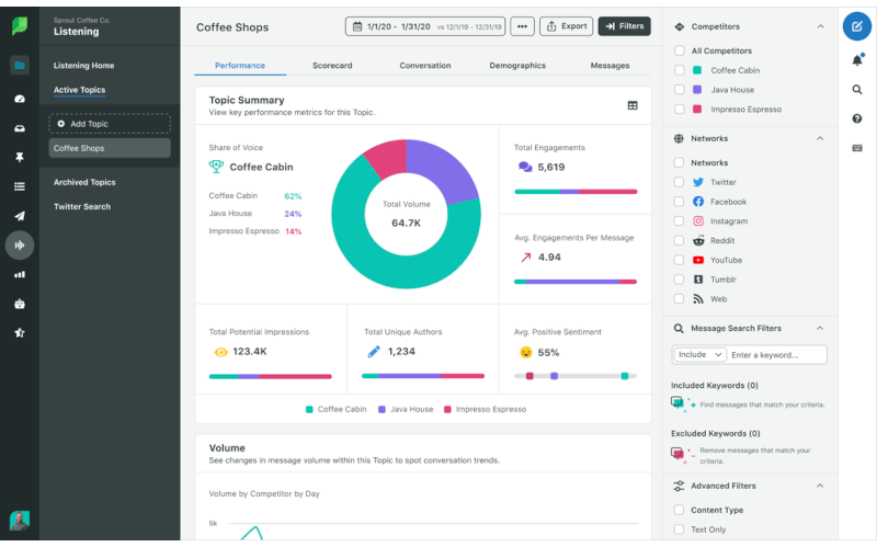 Sprout Social dashboard