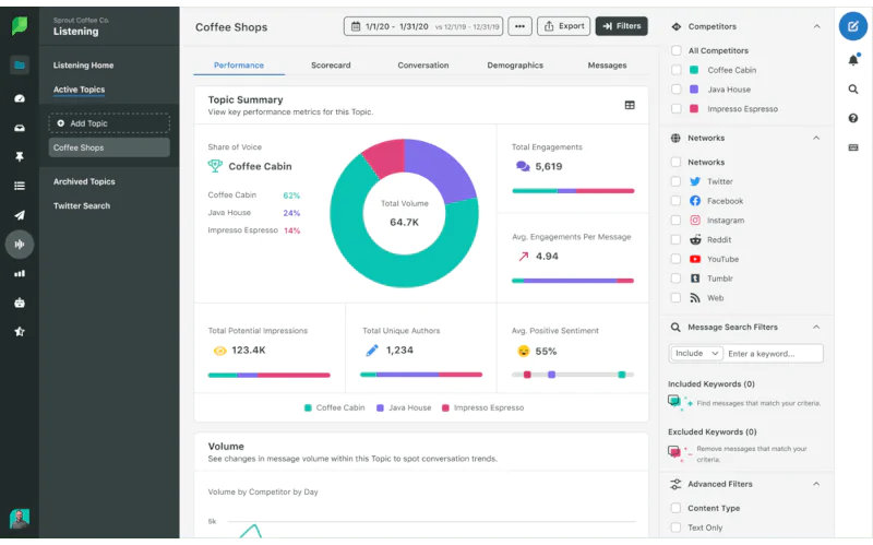 Sprout Social - Instagram analytics tool