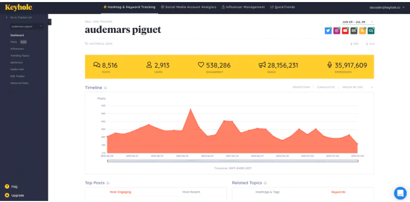 almohada Final Estrictamente The 12 Best Social Media Monitoring Tools to Try in 2023 | Brand24