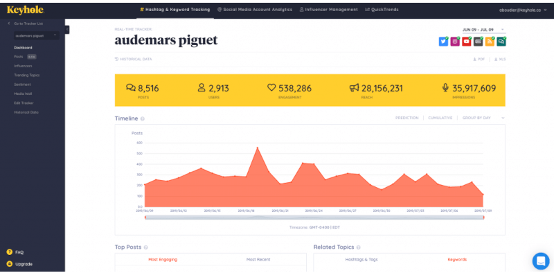 Keyhole - Herramienta de análisis de Instagram