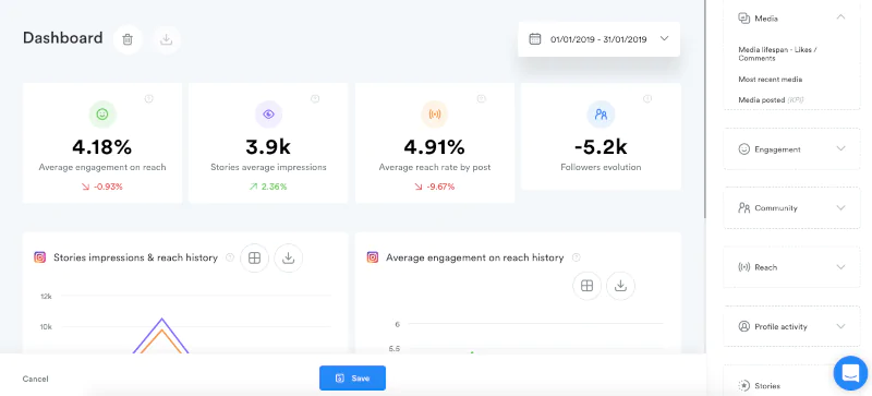 halara_official's Instagram Account Analytics & Statistics