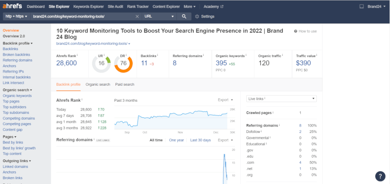 Ahrefs - top digital marketing tool 2023