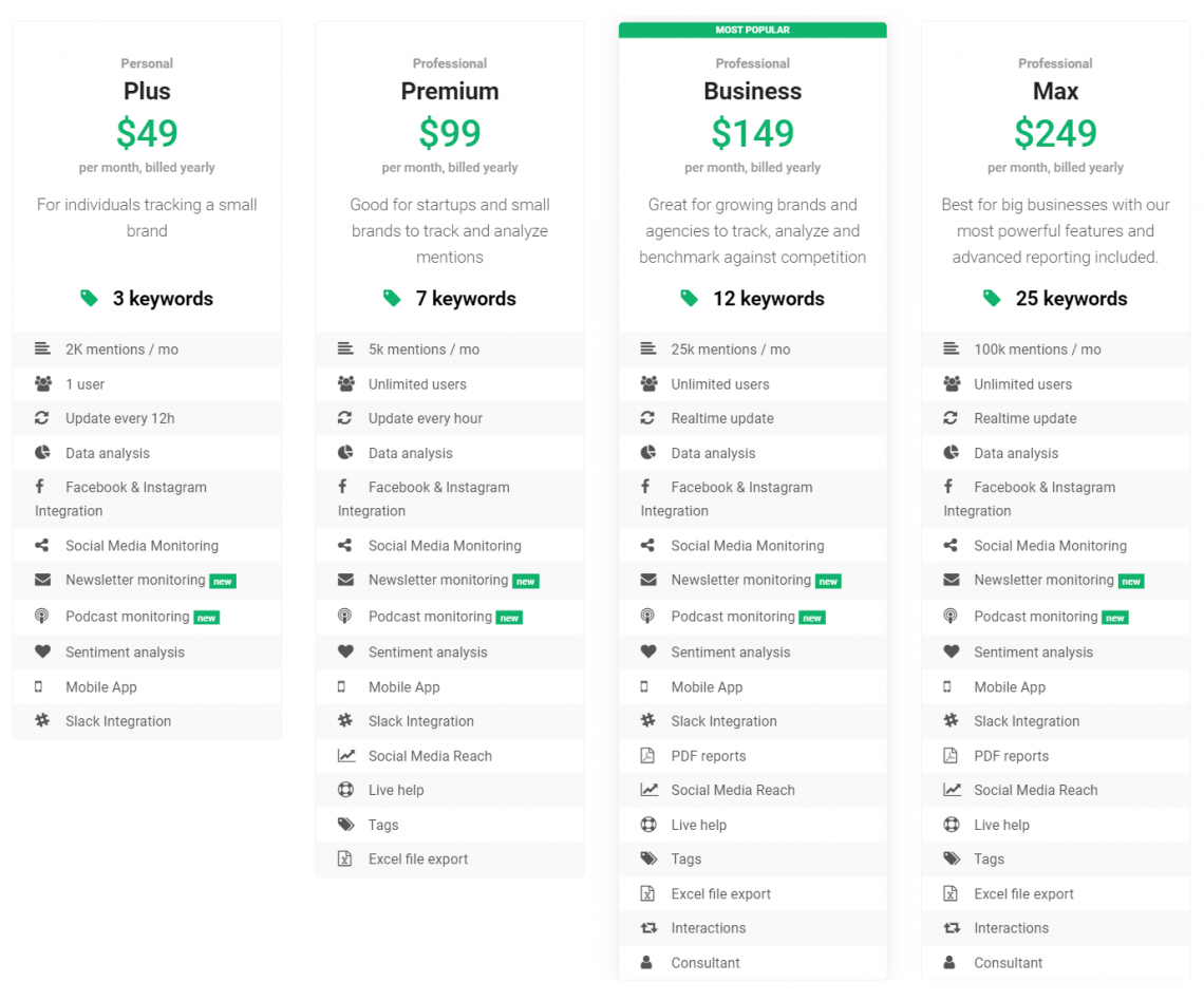 Brand24 Pricing