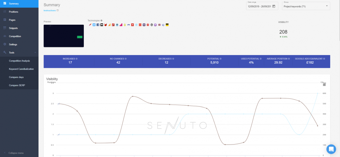 Senuto - la mejor herramienta de marketing digital 2023