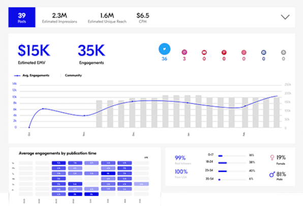 Upfluence - plataforma de marketing de influencers 2023