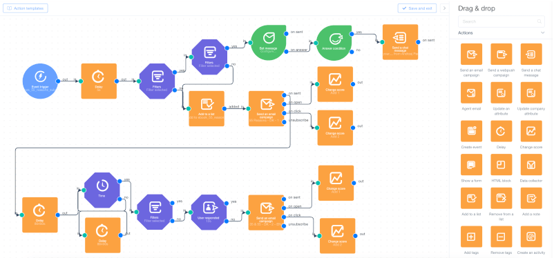 User.com - herramienta de automatización del marketing 2023