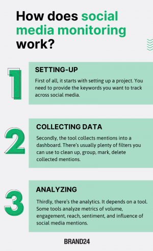 What is AI Social Media Monitoring? Definition [Guide] | Brand24
