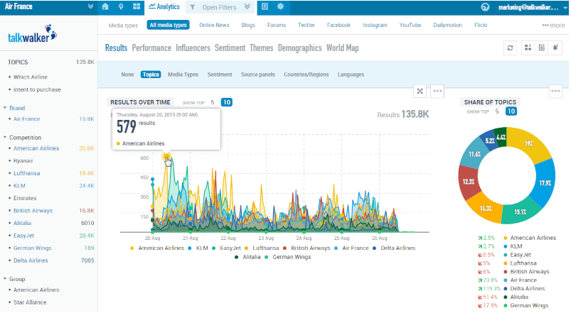 Talkwalker - social media monitoring tool screenshot.