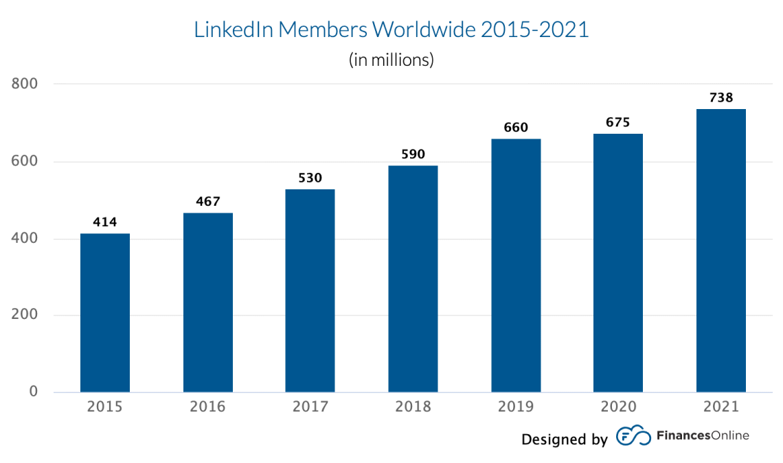 Nielsen on LinkedIn: Data-driven personalization: The future of