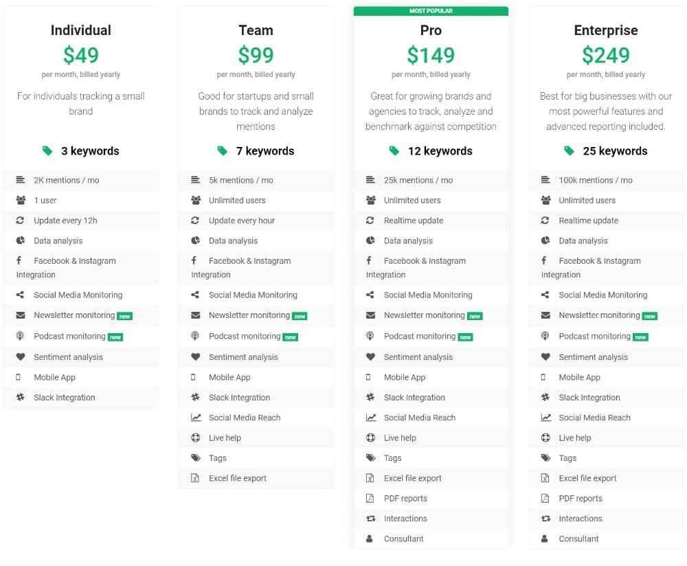 pricing page showing how much does media monitoring tool cost
