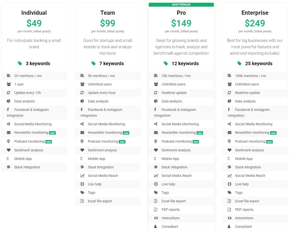 pricing page showing how much does media monitoring tool cost