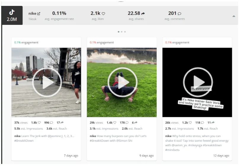 The engagement metrics of Nike's TikTok profile