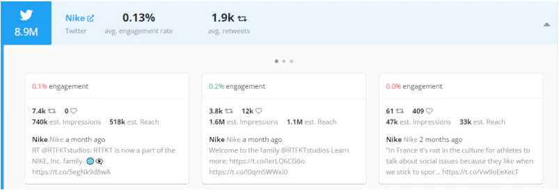 The engagement metrics of Nike's Twitter profile