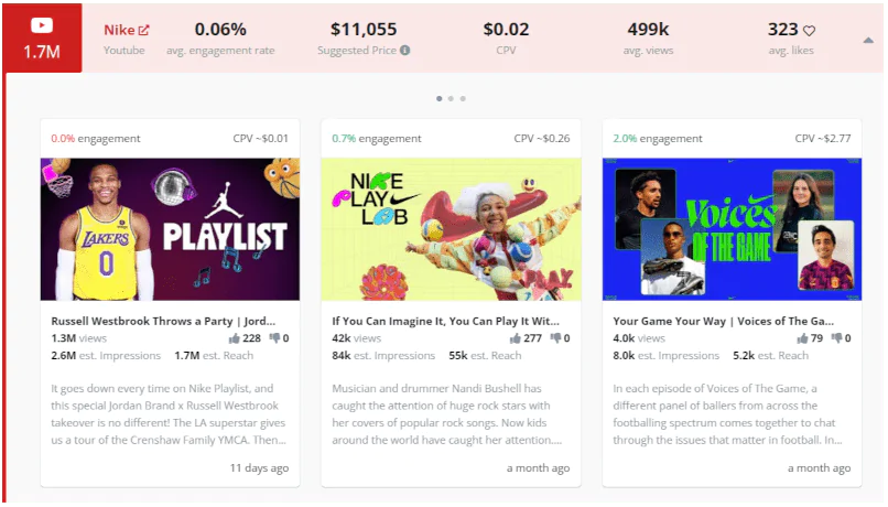The engagement metrics of Nike's YouTube profile