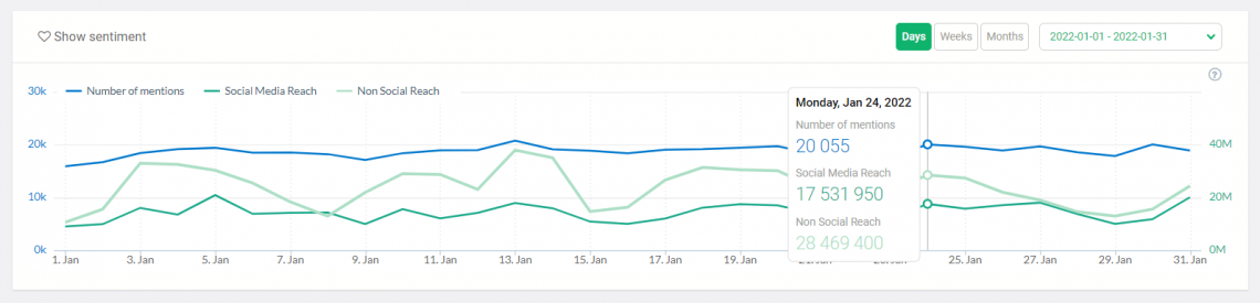 Effective Nike's Social Media Strategy? | Brand24