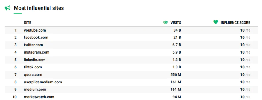 media-monitoring-analysis-reports-2022-guide-brand24