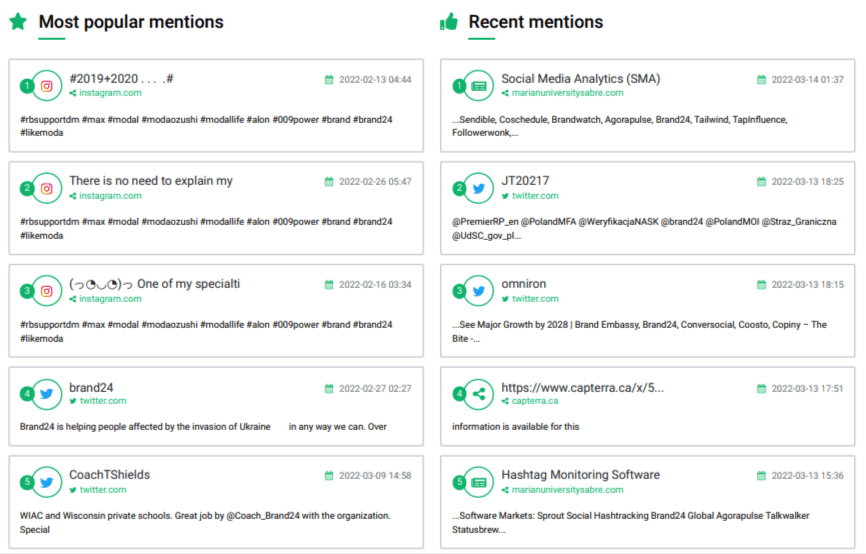 Menciones más populares y recientes incluidas en el informe de seguimiento de medios online de Brand24