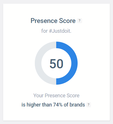 The Presence Score of #JustDoIt