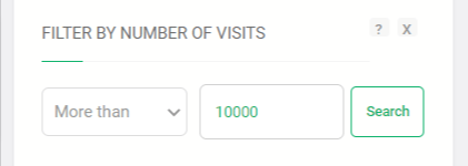 Number of Visits Filter 