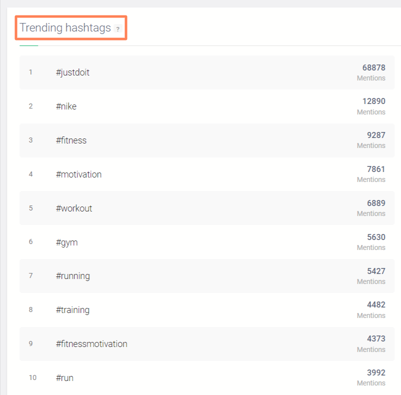 Trending Hashtags For Tiktok 2024 Fidela Rennie