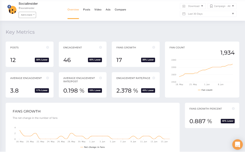 Socialinsider - TikTok analytics tool