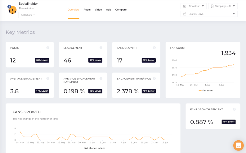 Socialinsider dashboard