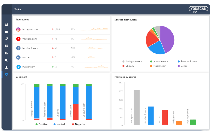 YouScan dashboard