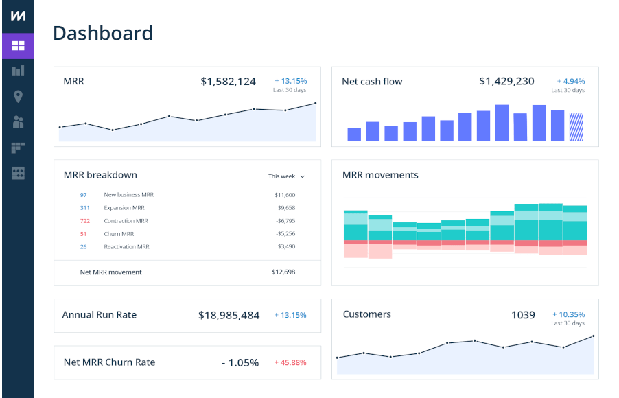 ChartMogul - herramienta de negocio online