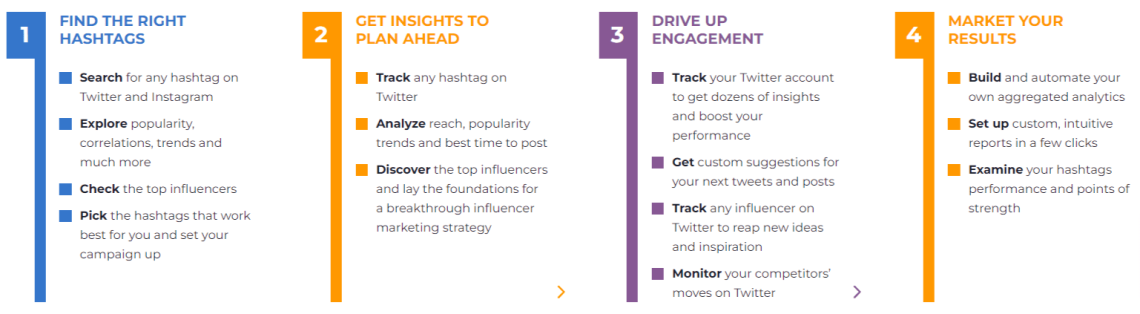 The main purposes of the Hashtagify tool