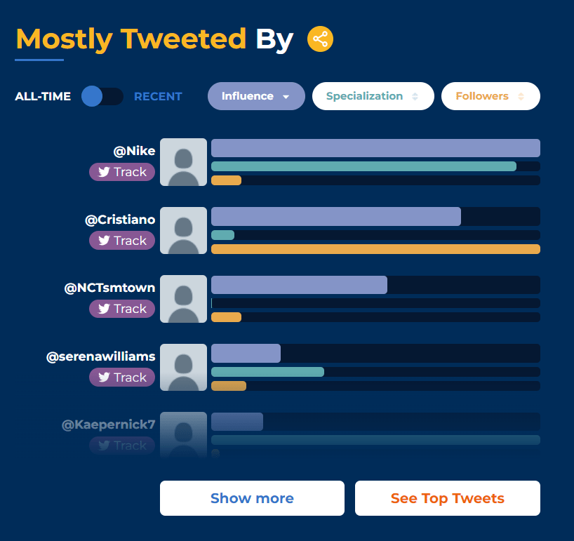 Influenciadores de Twitter detectados por Hashtagify 