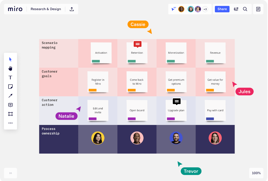 Miro - whiteboard platform