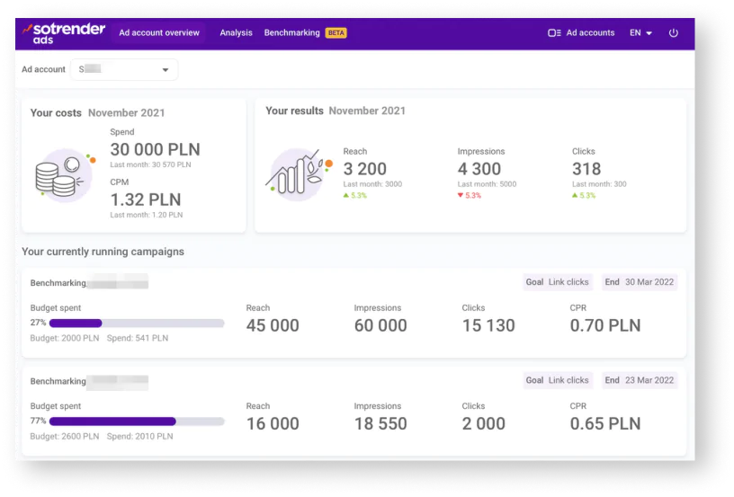 Sotrender Herramienta de análisis de redes sociales