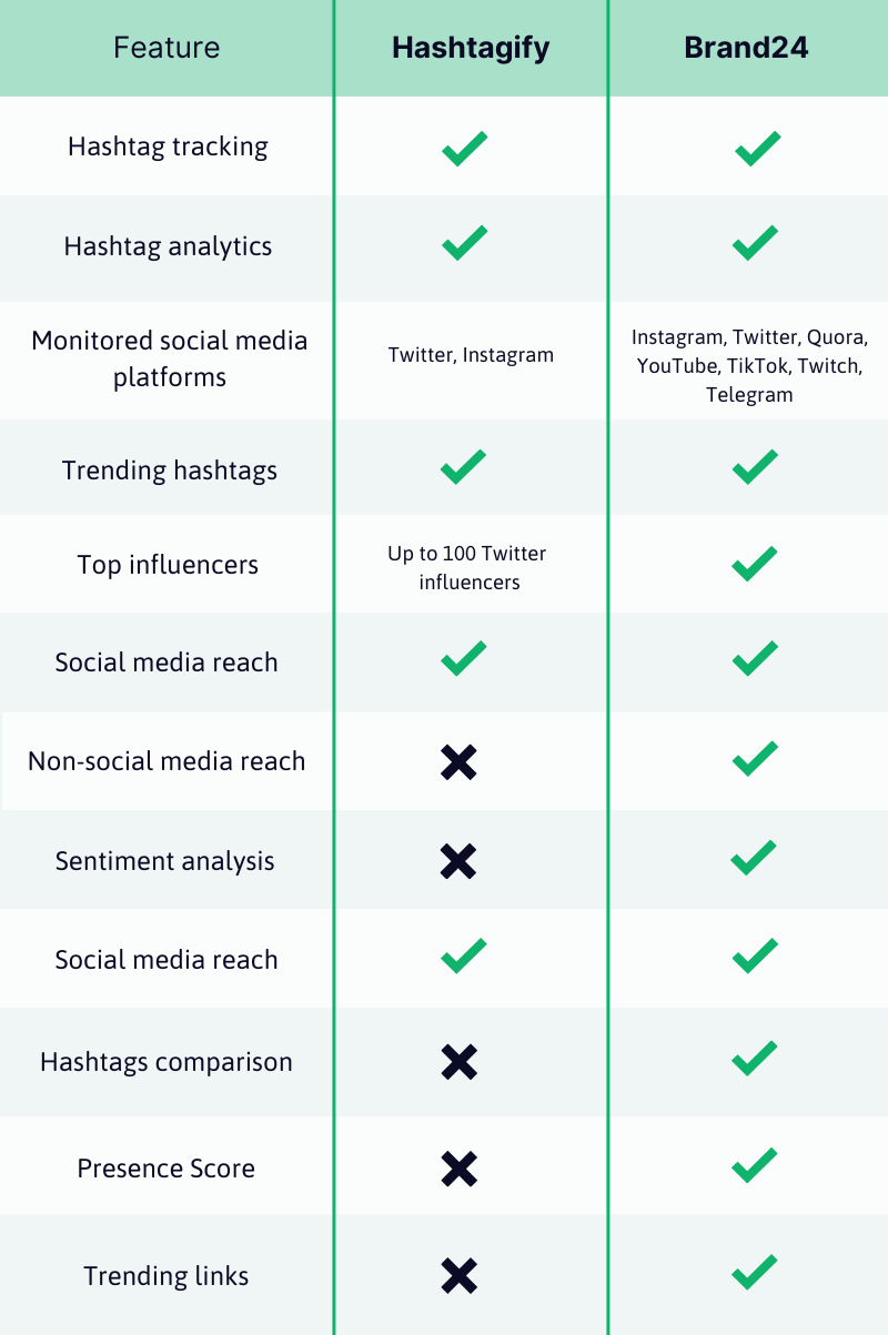 Alternativas a Hashtagify: Brand24