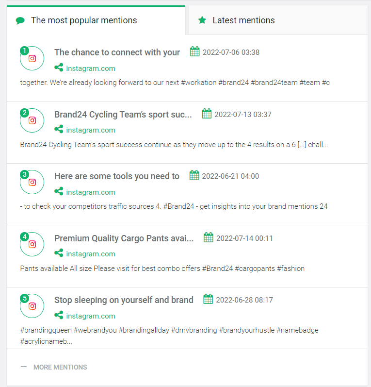 The most popular mentions about Brand24 during the last 30 days