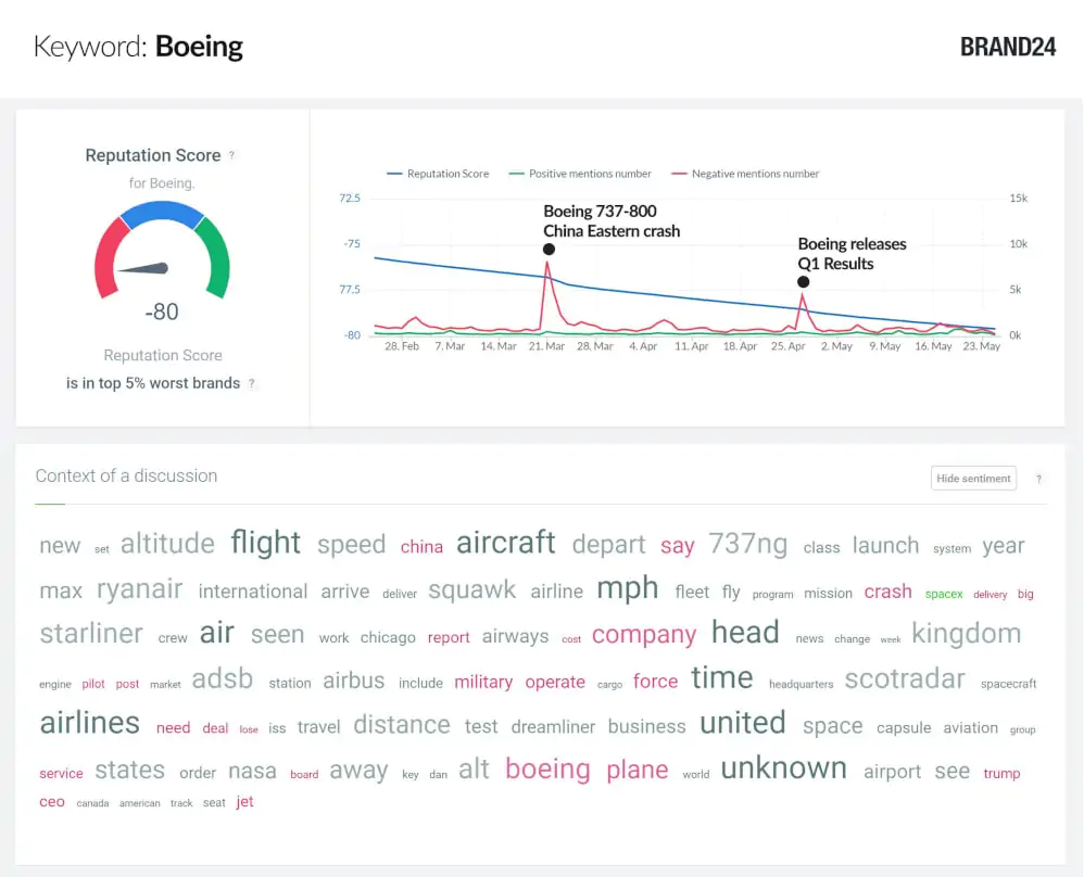 researchgate sentiment analysis