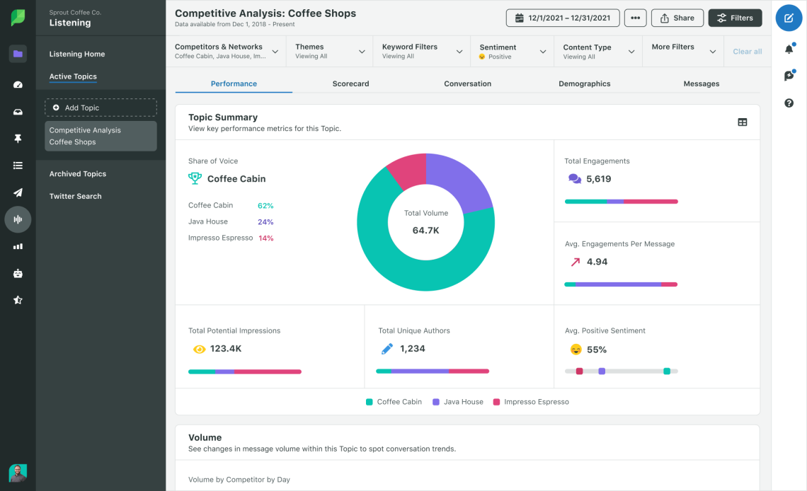 Sprout Social - Social media management tool