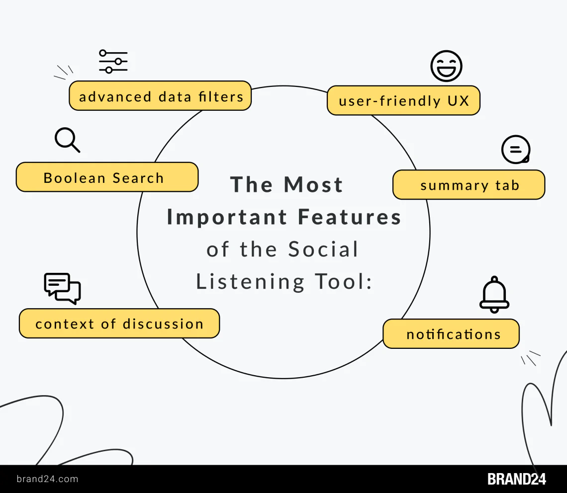 best social listening tools