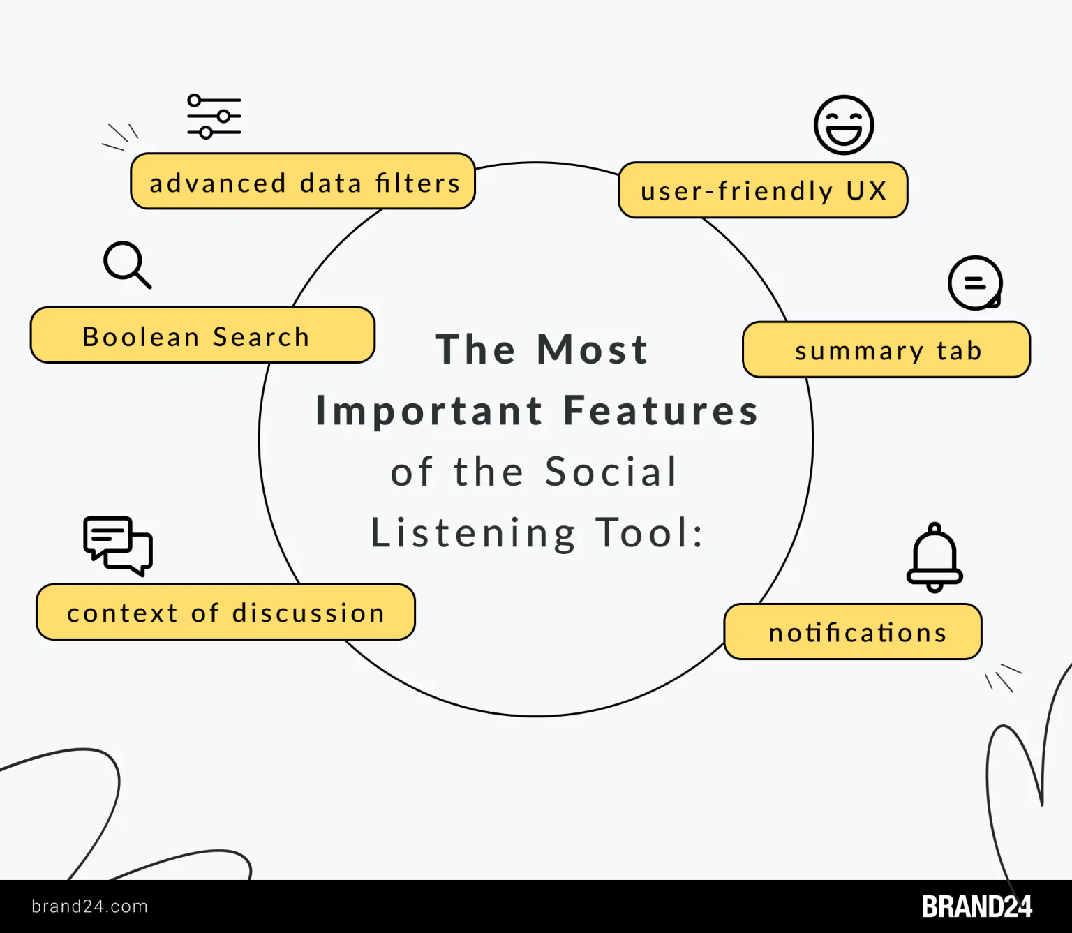 The 11 Best AI Social Listening Tools to Use in 2024 Brand24
