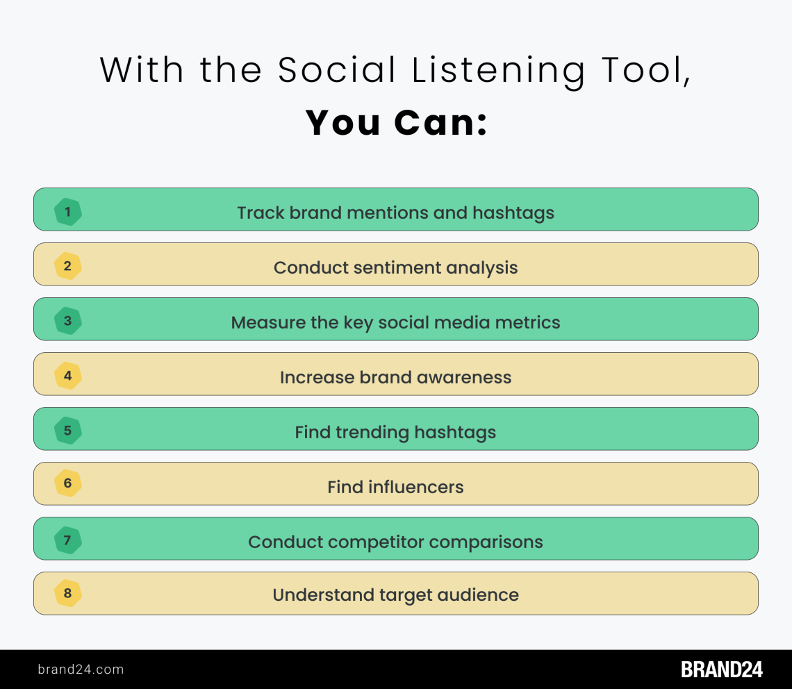 Benefits of social media listening tools