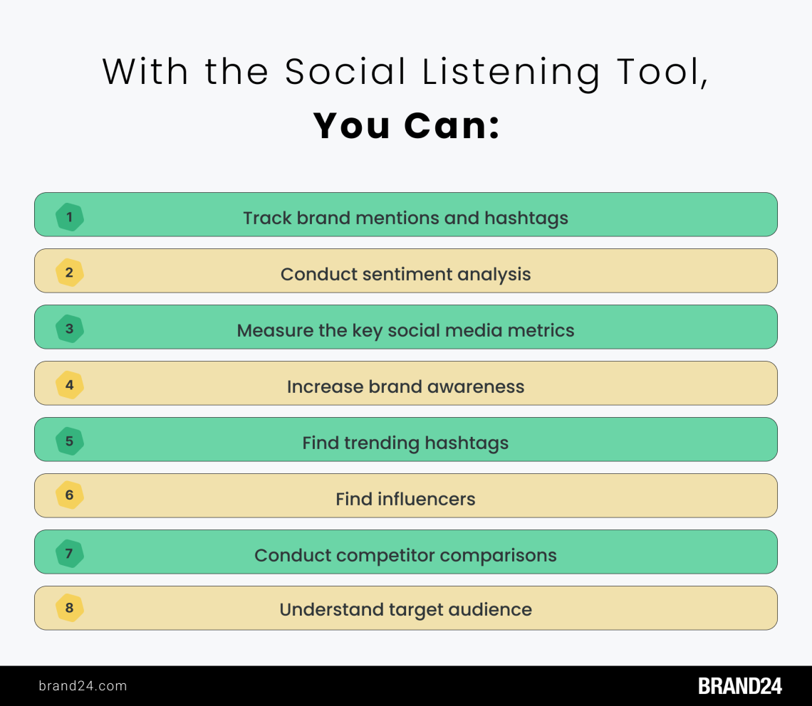 case study social media listening