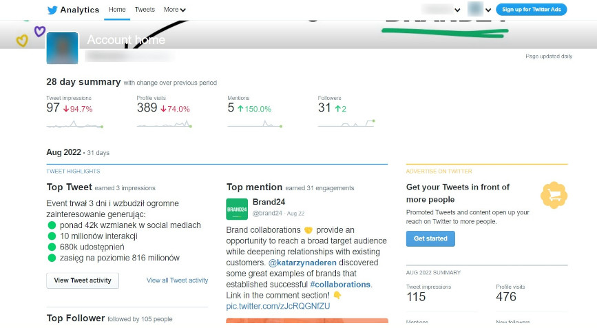 Resumen de la cuenta de Twitter Analytics