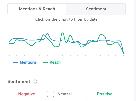 Social media reach detected by the Brand24 tool