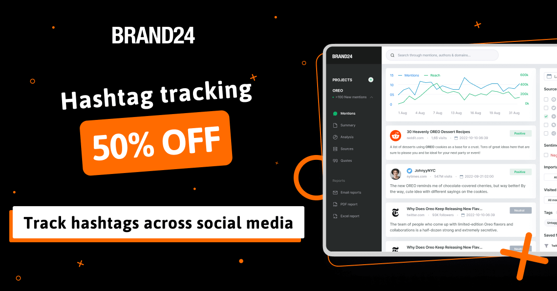 50% off of hashtag tracking 